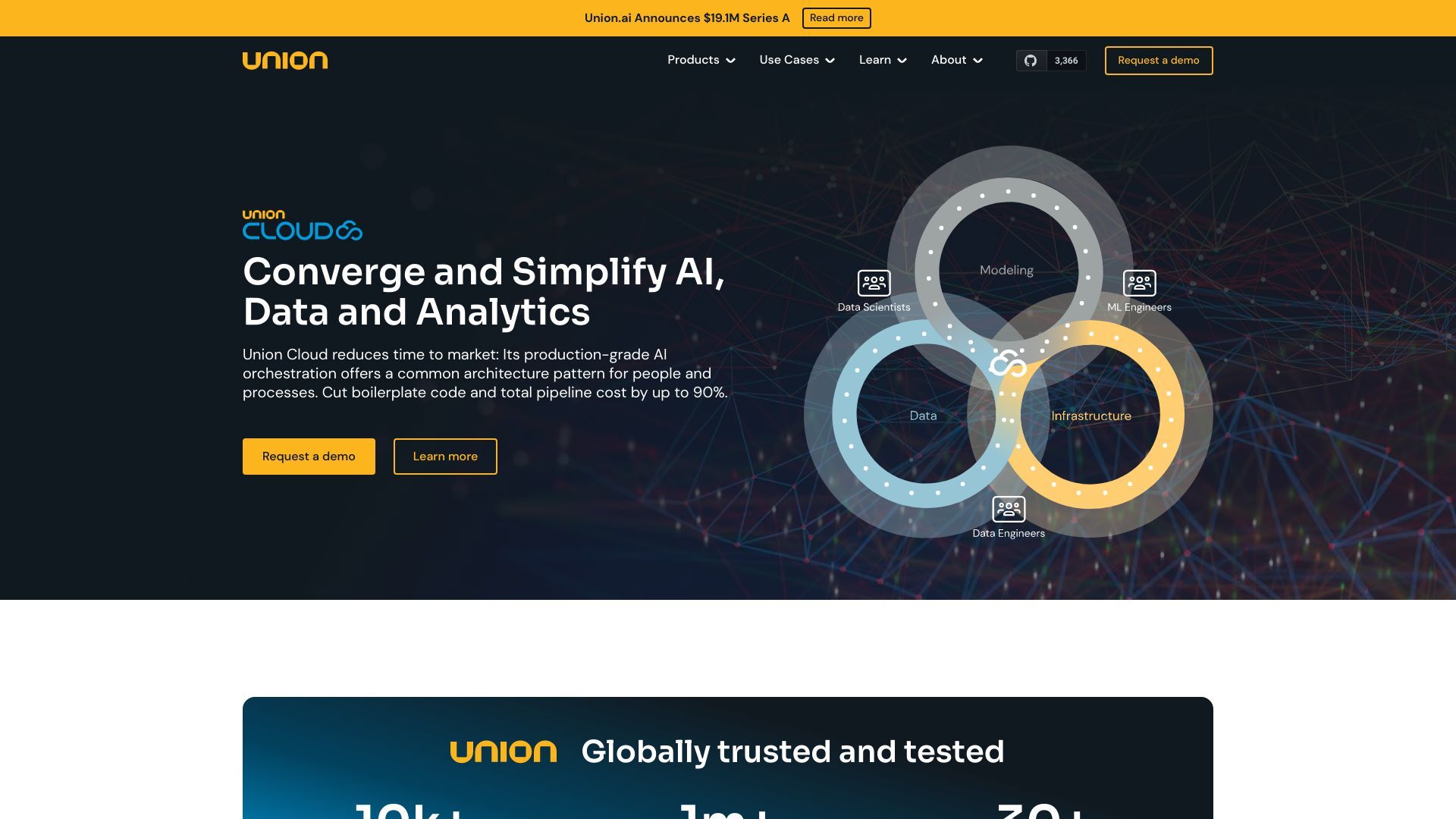 Union.ai image