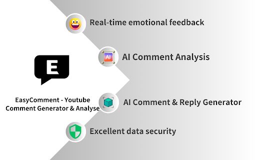 EasyComment image