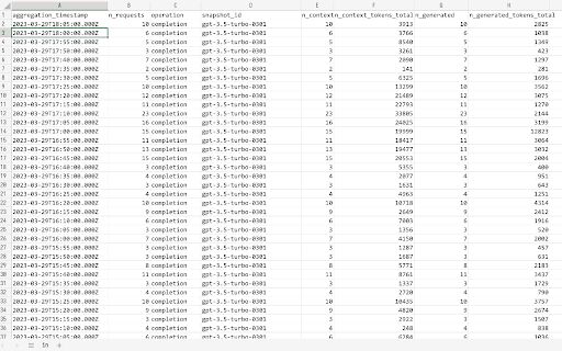 OpenAI API Usage Exporter image