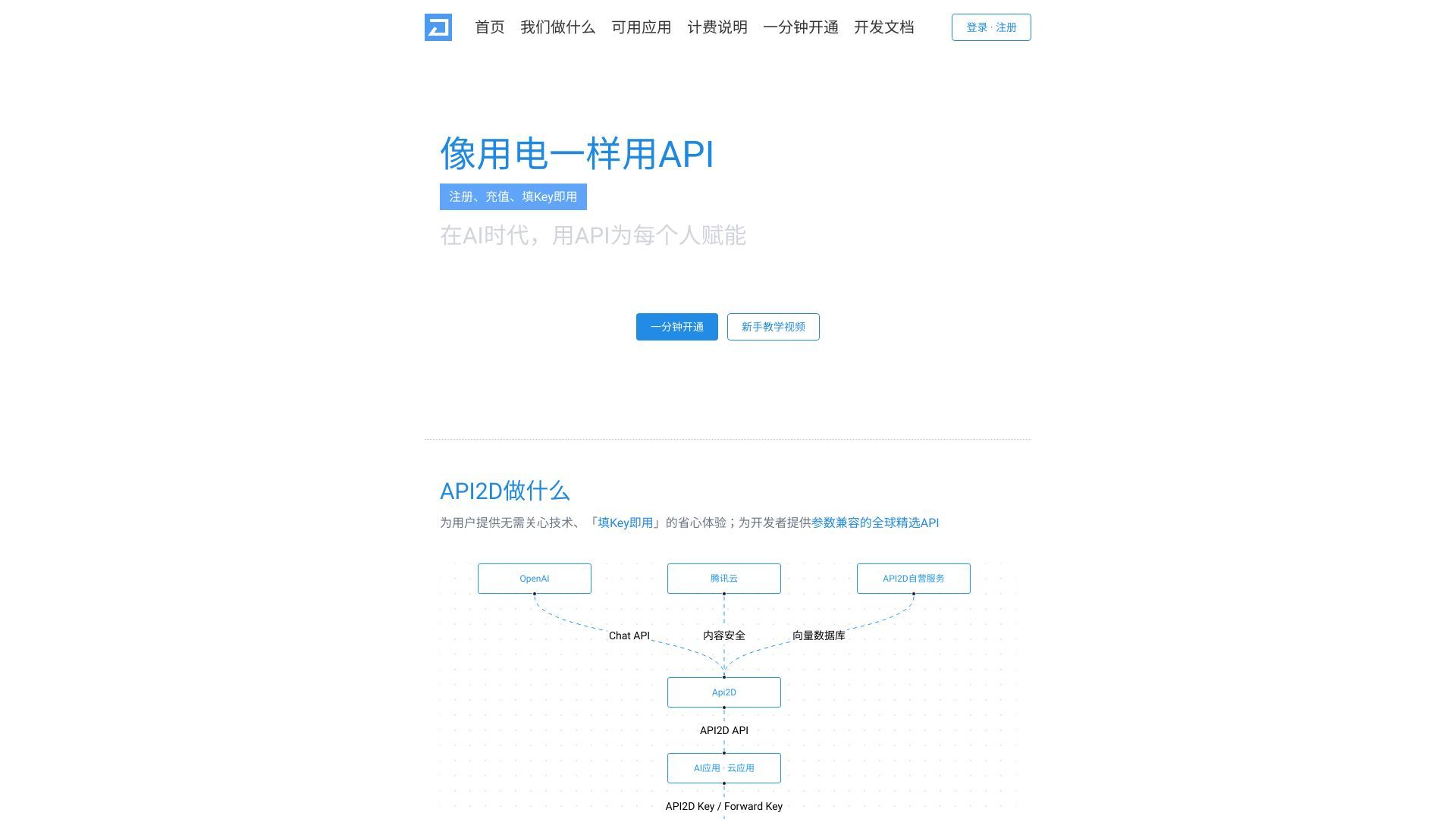 API2D image