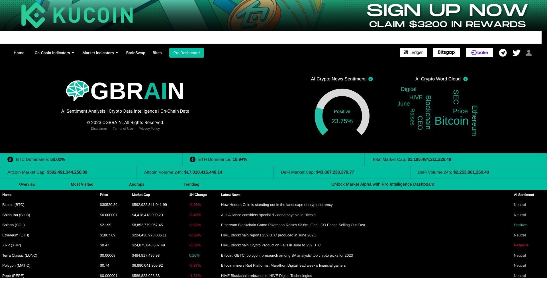 OGBRAIN.AI image