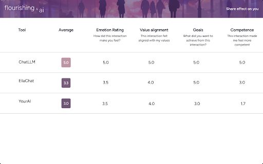 AI Wellbeing Feedback image