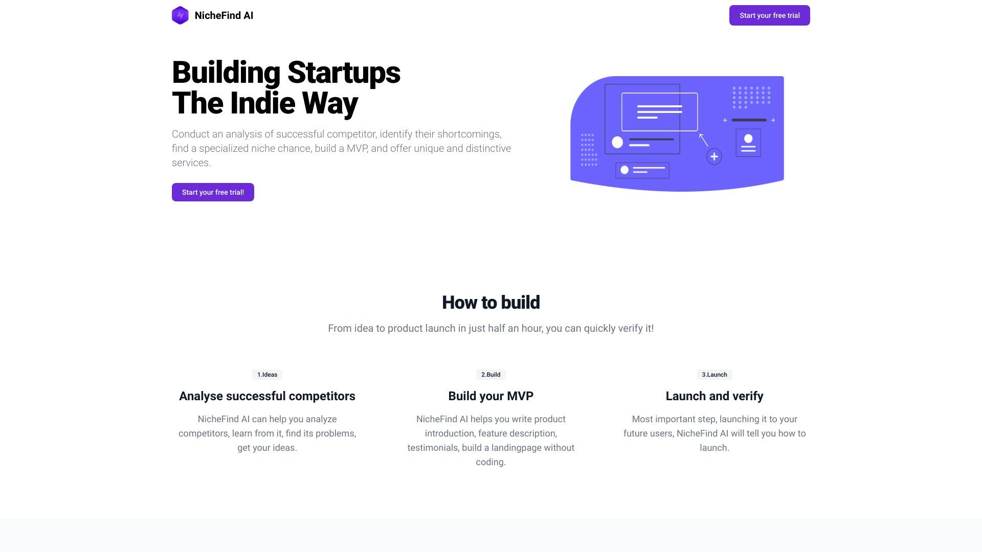 NicheFind AI image