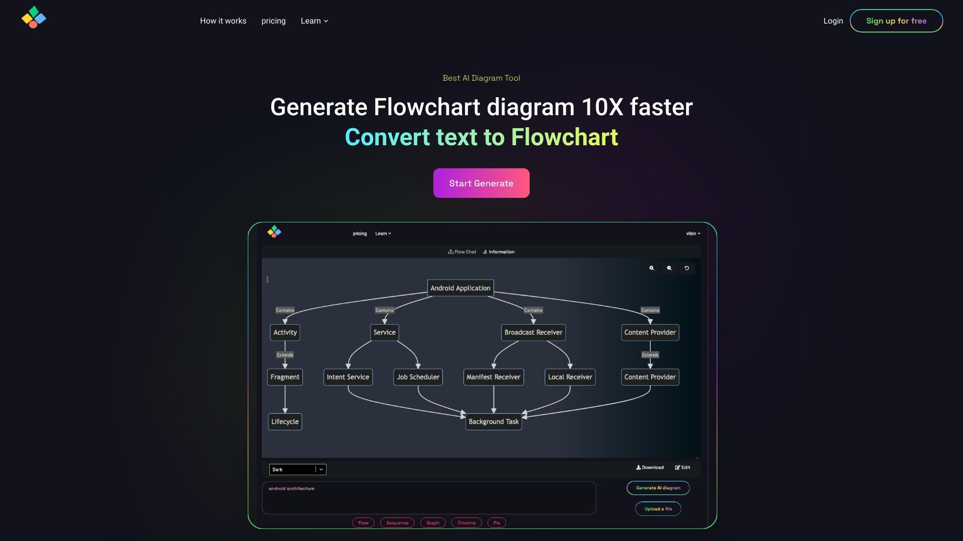 AIFlowChart.io image