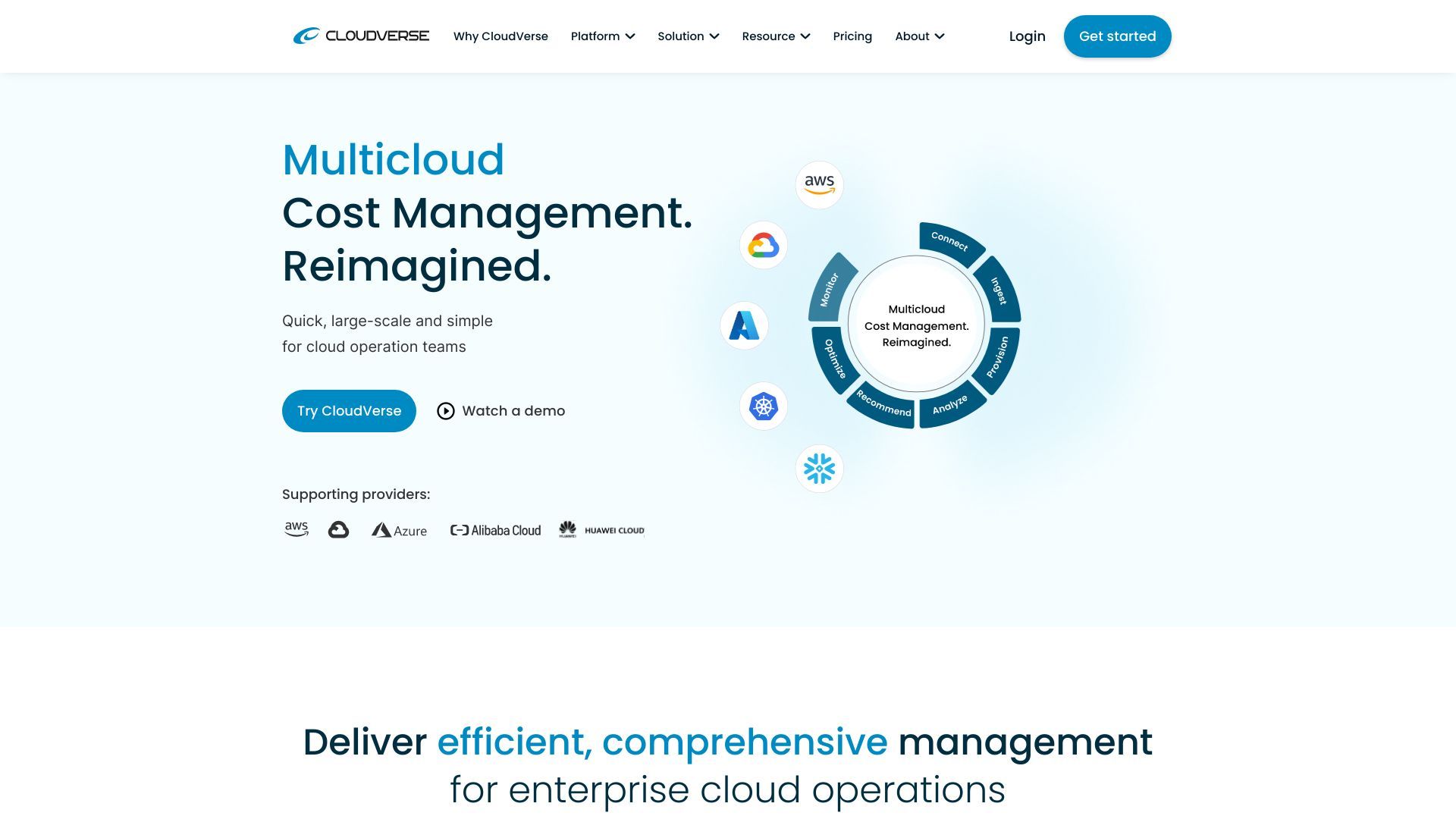 CloudVerse.ai image
