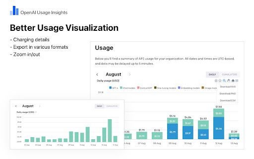 OpenAI Usage Insights image