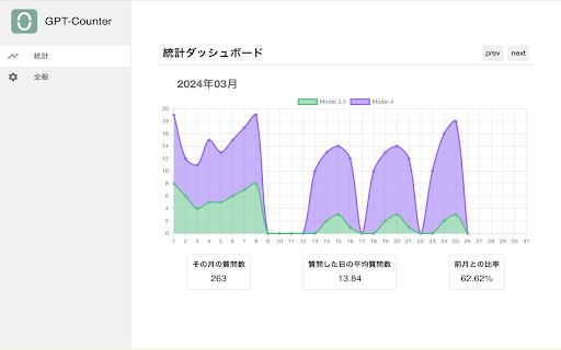 ChatGPT Limitless image