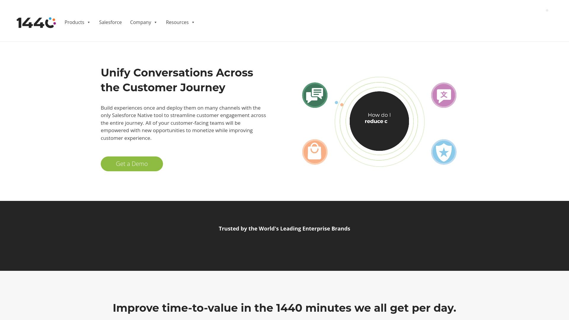 1440.io image
