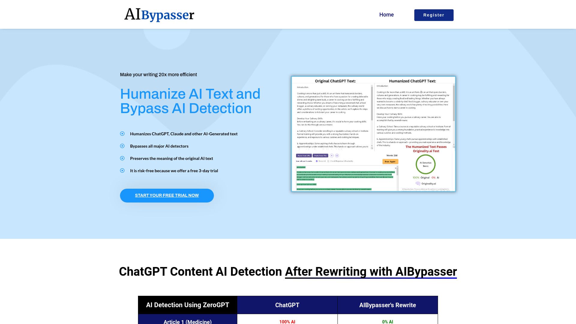 AI Bypasser image