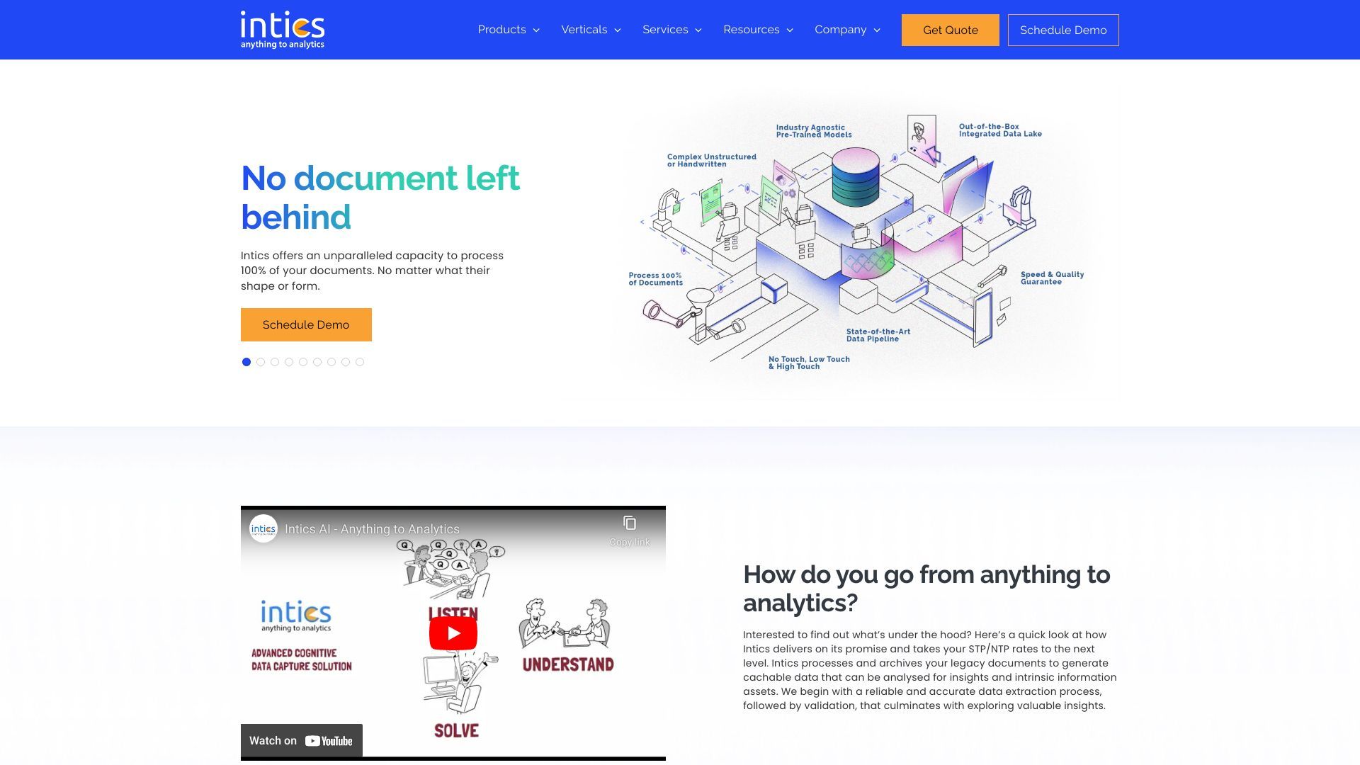 Intics image