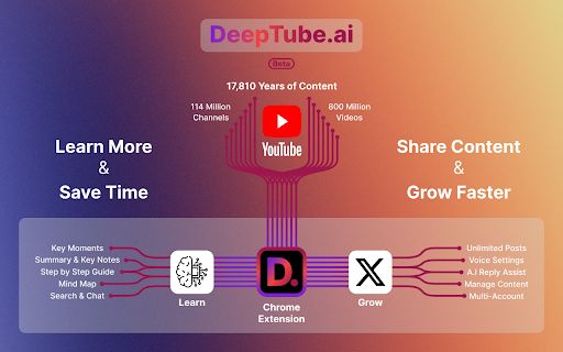 DeepTube AI image