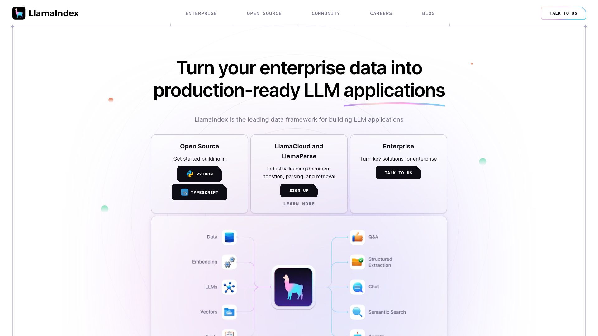 LlamaIndex image