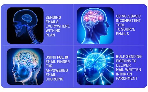Ful.io image