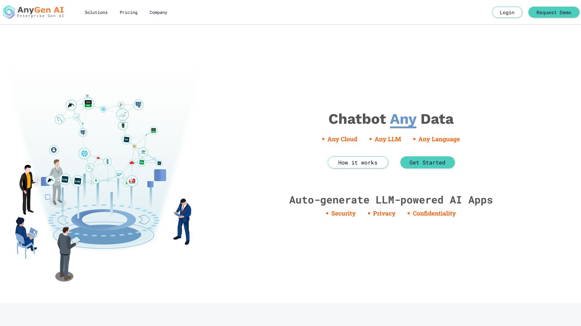 AnyGen AI image