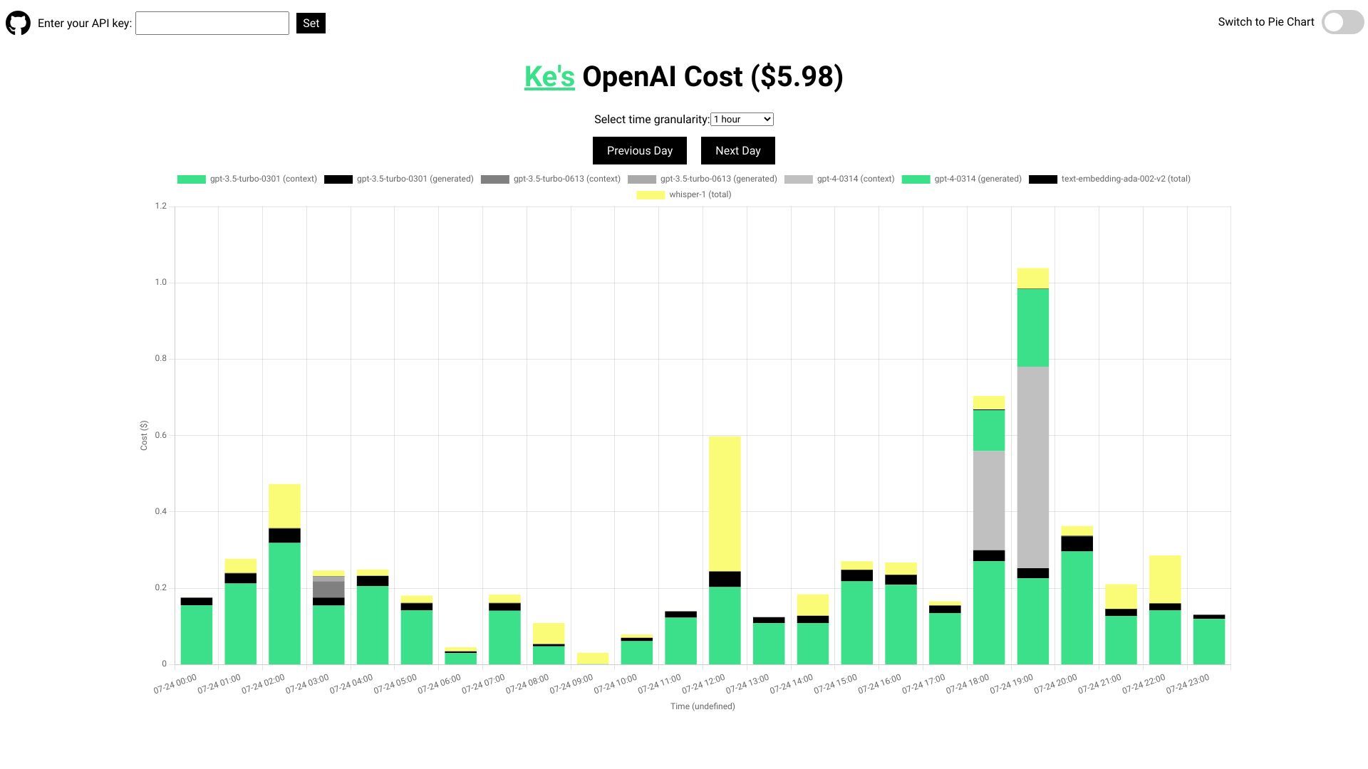 OpenAI API Cost Tracker image