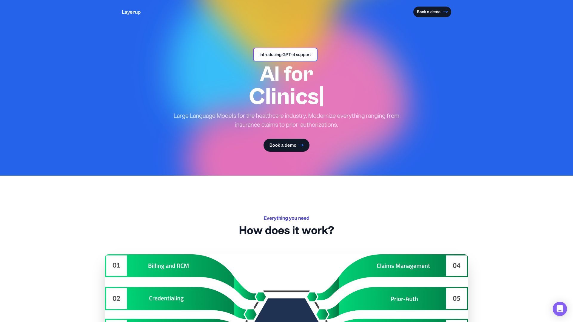 Layerup | Generative AI for Forward-thinking Insurance Brokers image