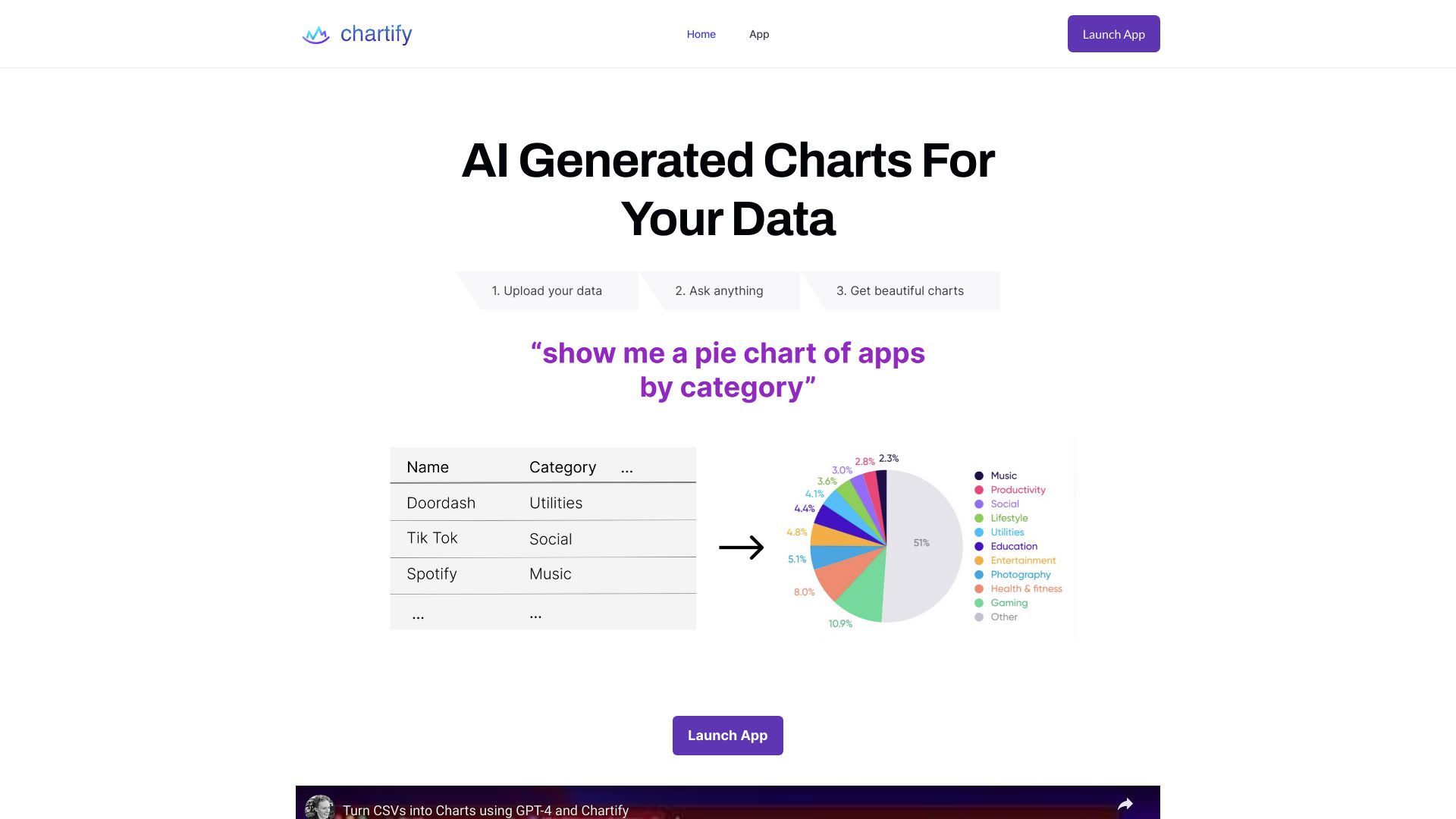 Chartify image